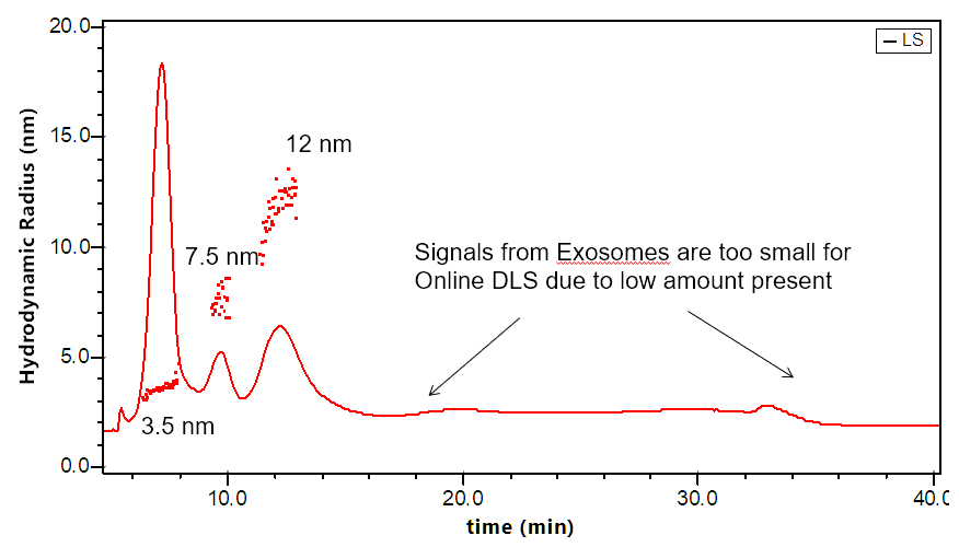 Are all exosomes essentially alike?