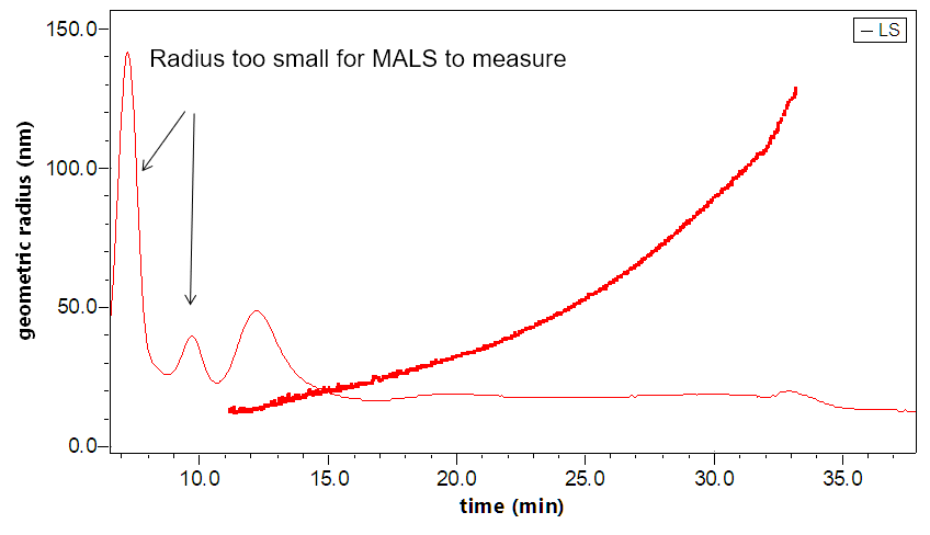 Are all exosomes essentially alike?