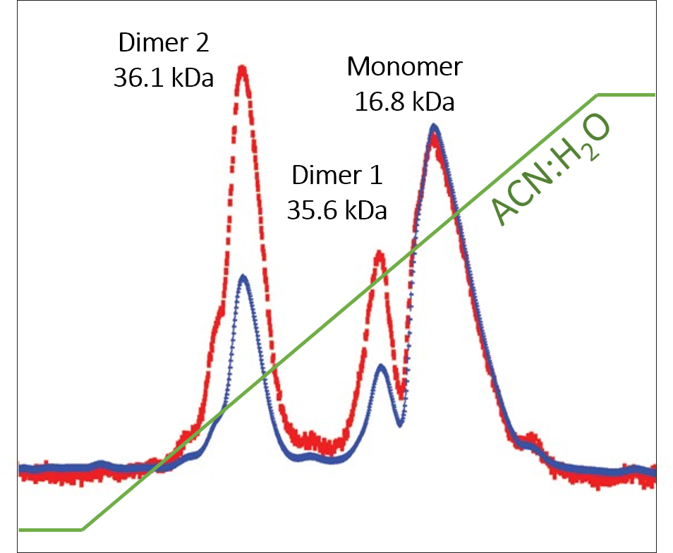 RPC-MALS of FGF with gradient