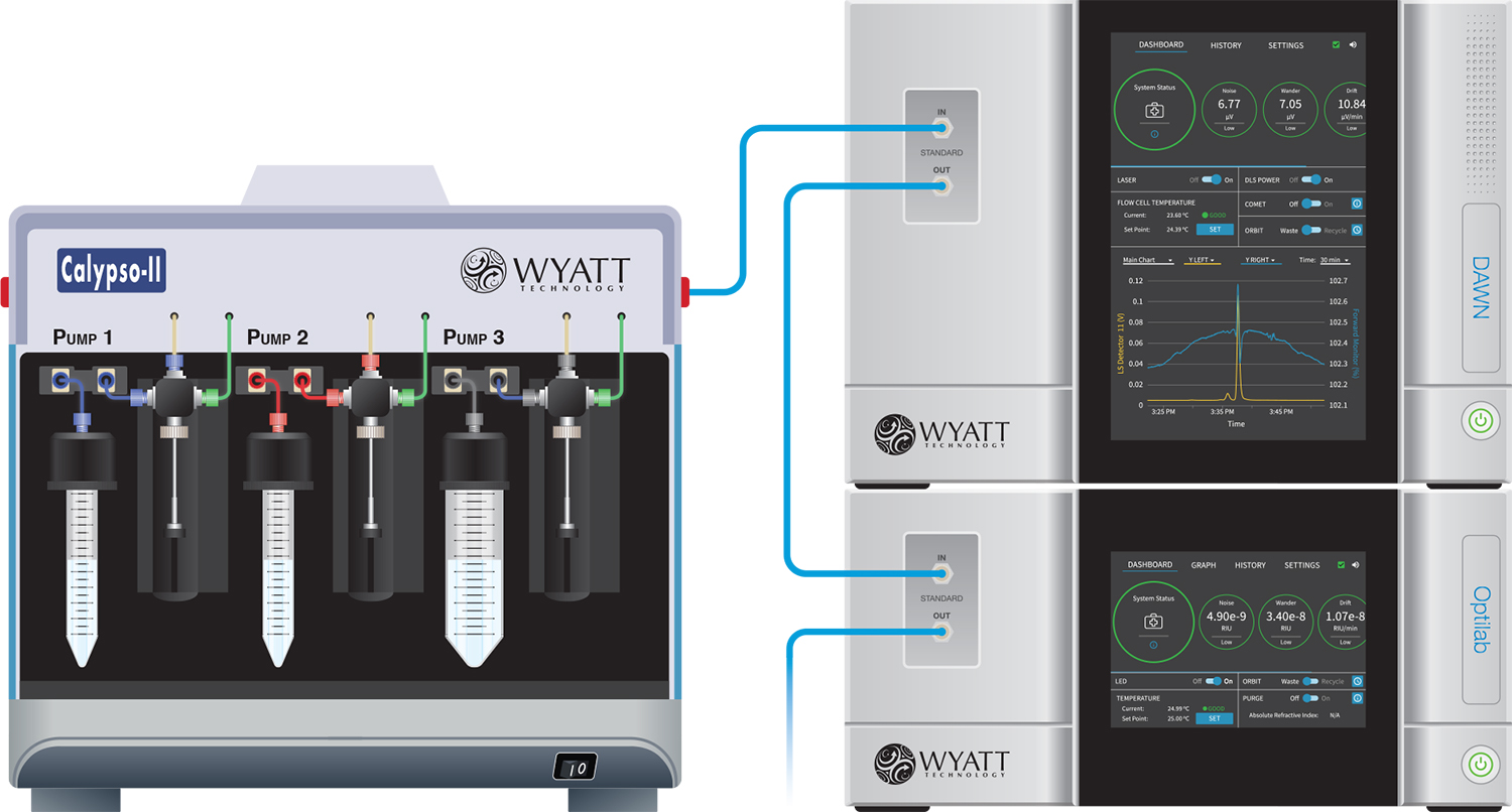 Calypso Experimental Setup