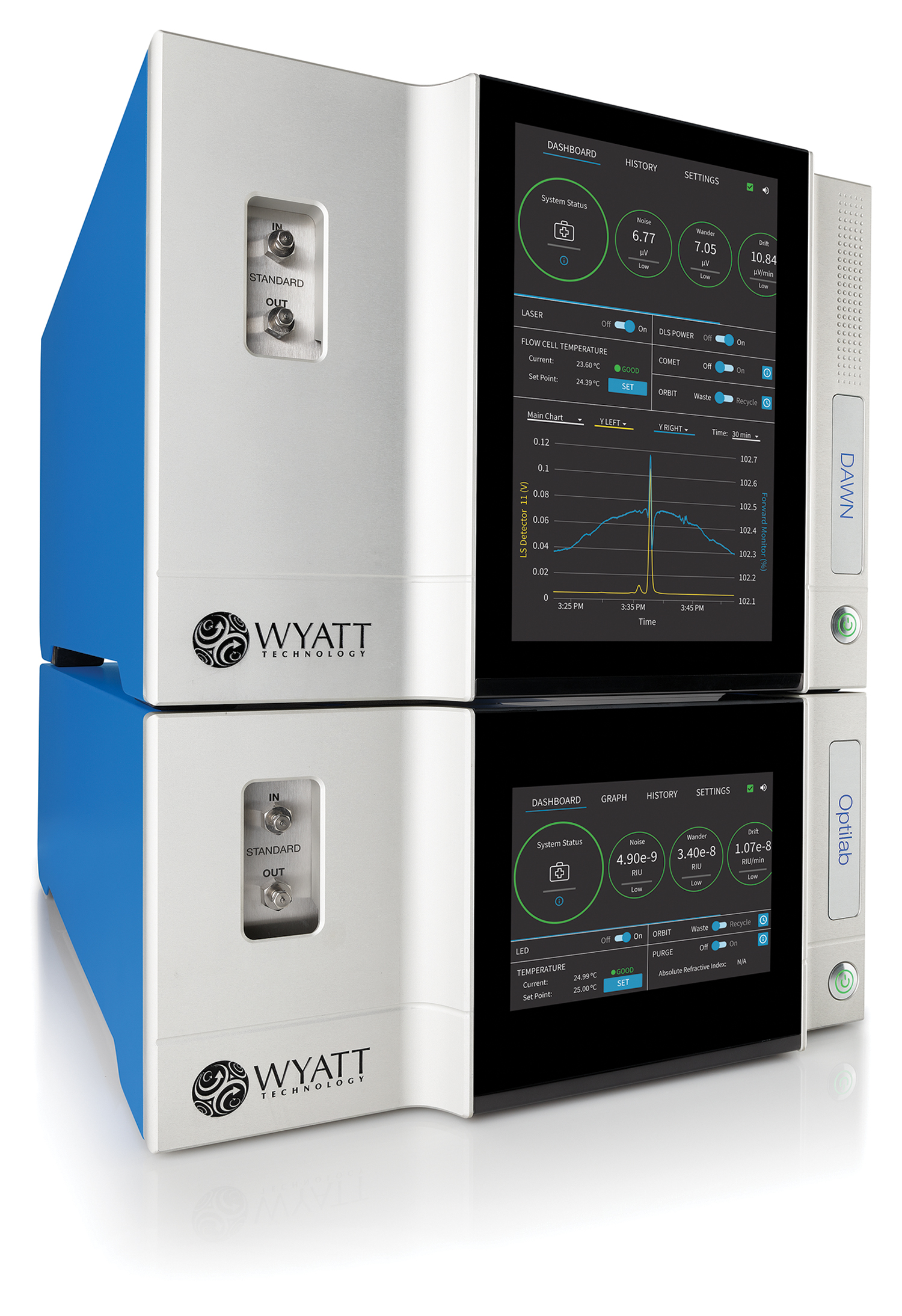 Wyatt Technology™ Launches All New Multi-Angle Light Scattering Instruments