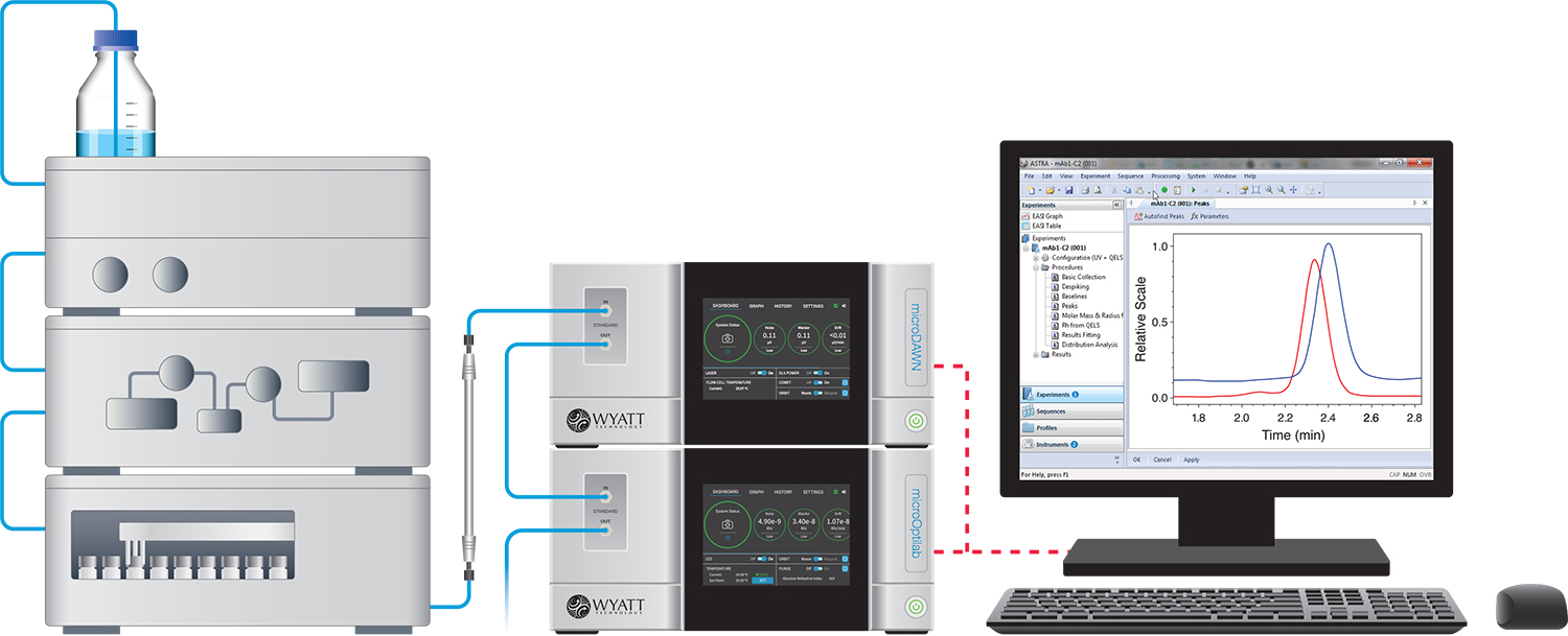 microDAWN UHPLC Experimental Setup