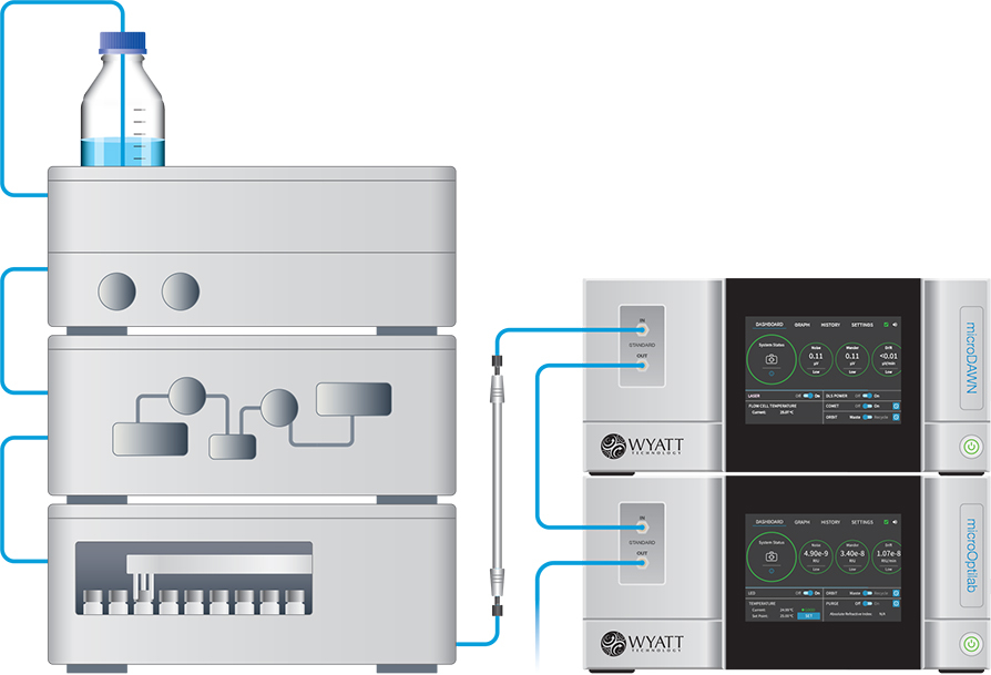 microDAWN UHPLC Experimental Setup
