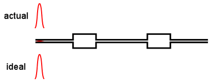 Band Broadening Correction
