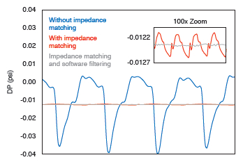 Viscostar pump pulse 
        suppression