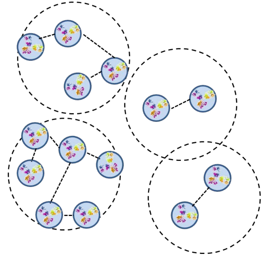 AN3009: Self-Associating Antibody Solutions at High Concentrations
