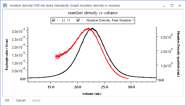100 nm nanosphere sample