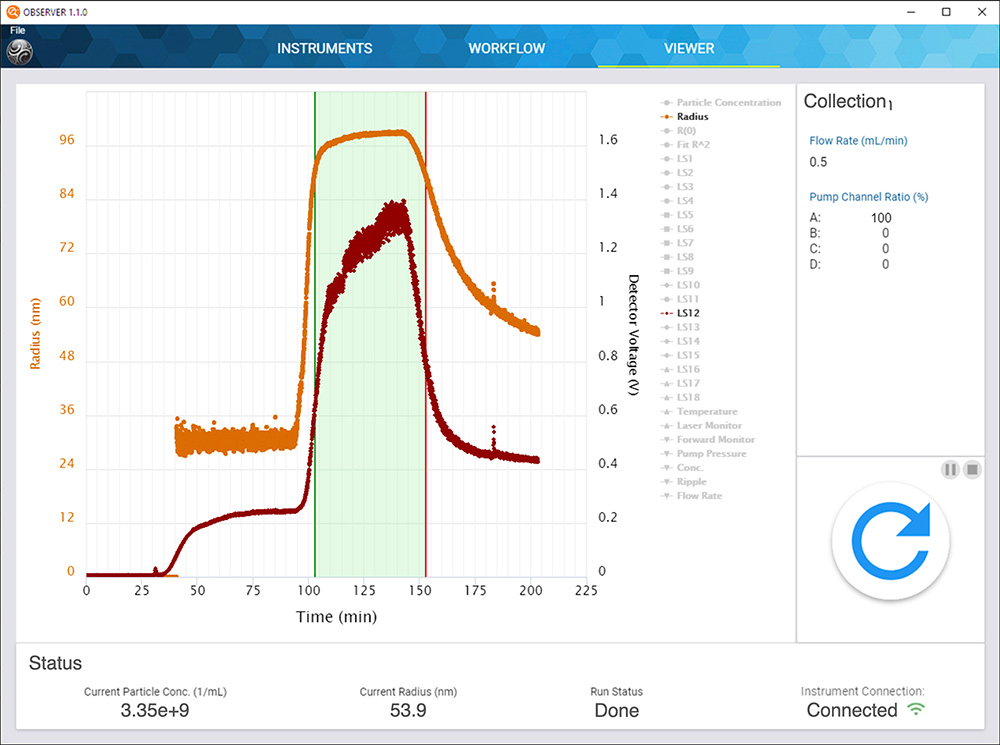 OBSERVER, molar mass determination, molar mass measurement, molar mass analysis, molecular weight measurement, molar mass characterization