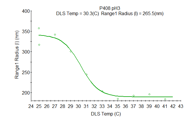 parametric analysis, DYNAMICS