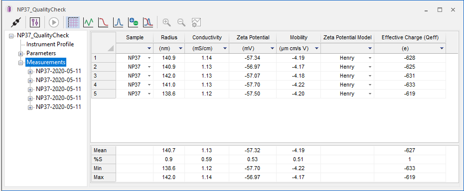 zeta potential, DYNAMICS
