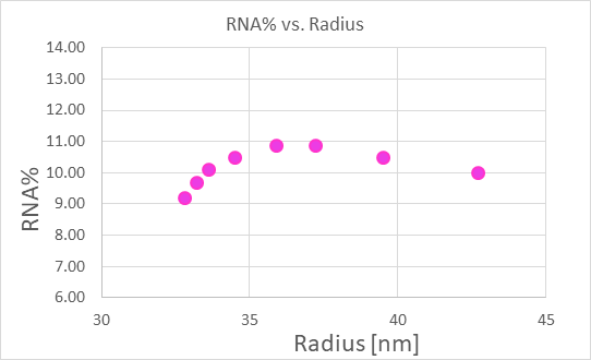 biologics nanoparticle characterization