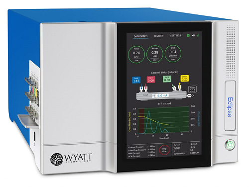 eclipse, molar mass determination, molar mass measurement, molar mass analysis, molecular weight measurement, molar mass characterization