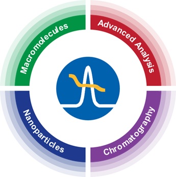 OBSERVER, real-time MALS